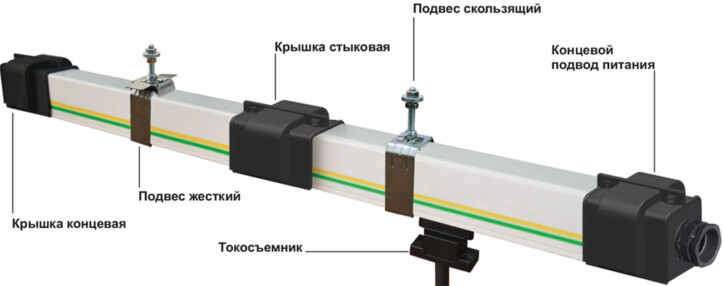 троллейный шинопровод технотрон